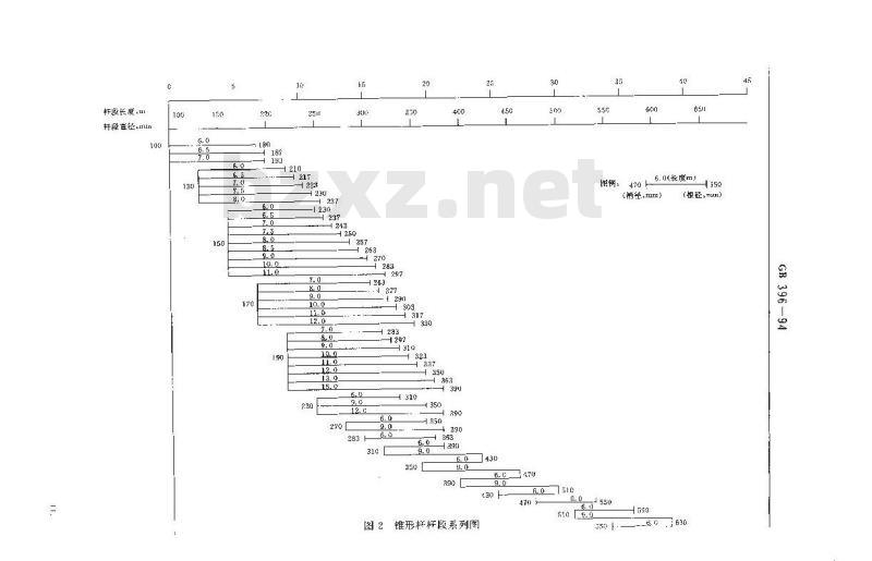 GB 396-1994 环形钢筋混凝土电杆