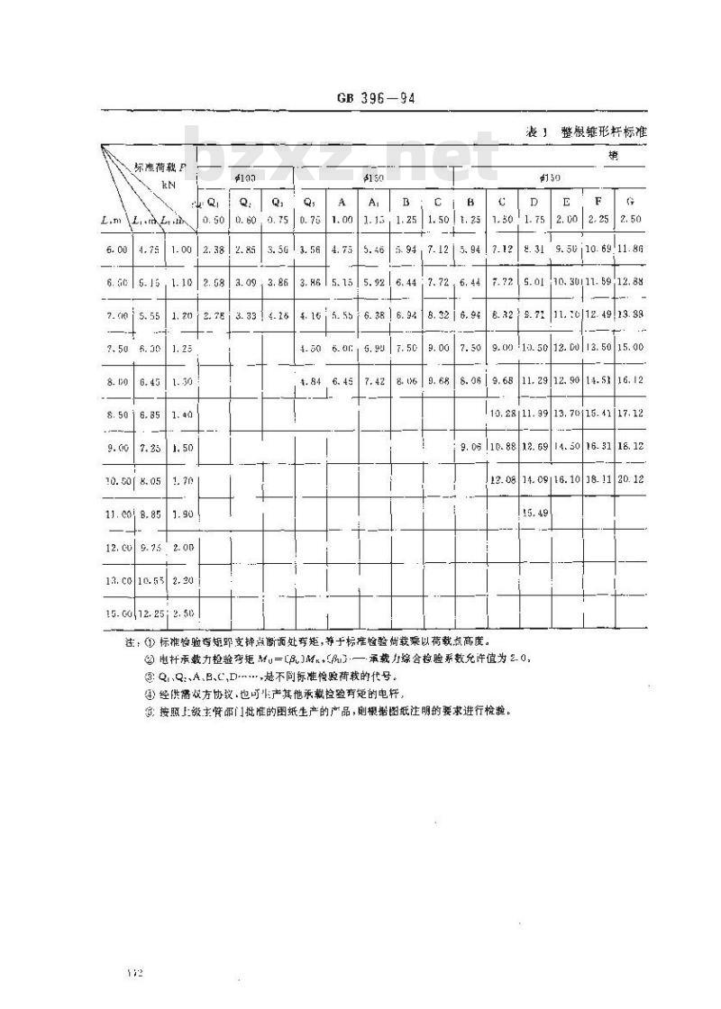GB 396-1994 环形钢筋混凝土电杆
