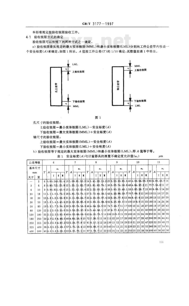 GB/T 3177-1997 光滑工件尺寸的检验