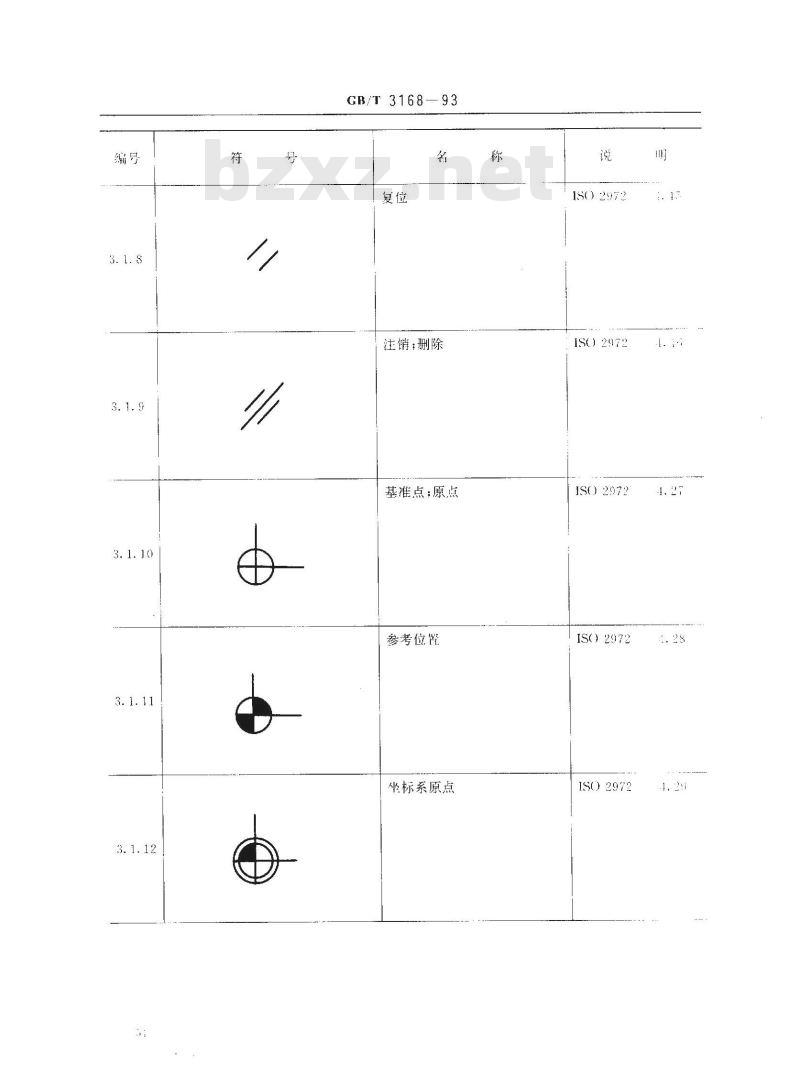 GB/T 3168-1993 数字控制机床 操作指示形象化符号