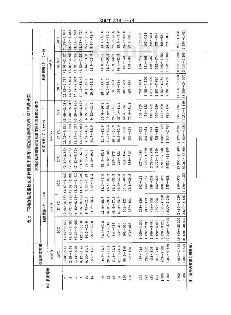 GB/T 3141-1994 工业液体润滑剂 ISO粘度分类