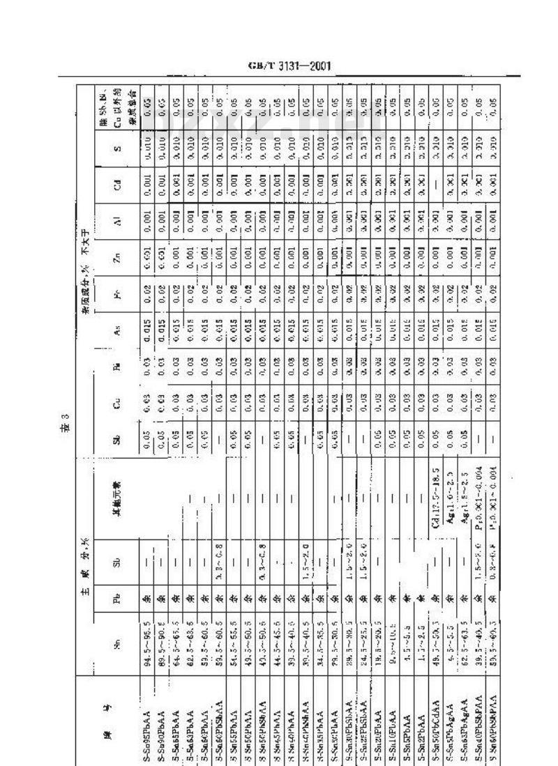 GB/T 3131-2001 锡铅钎料