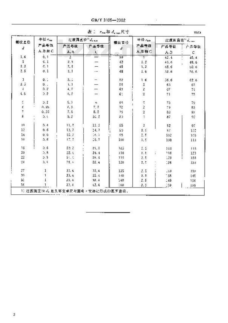 GB/T 3105-2002 普通螺栓和螺钉 头下圆角半径