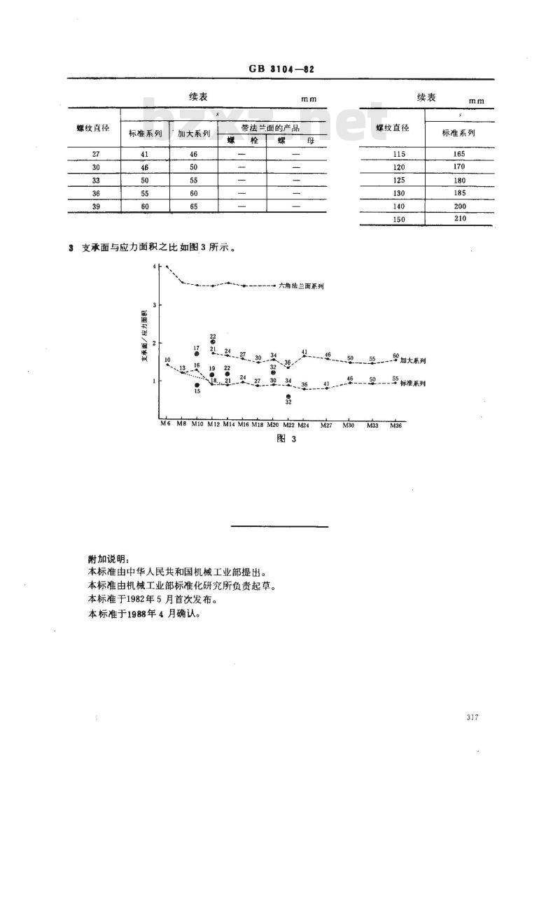 GB/T 3104-1982 紧固件 六角产品的对边宽度