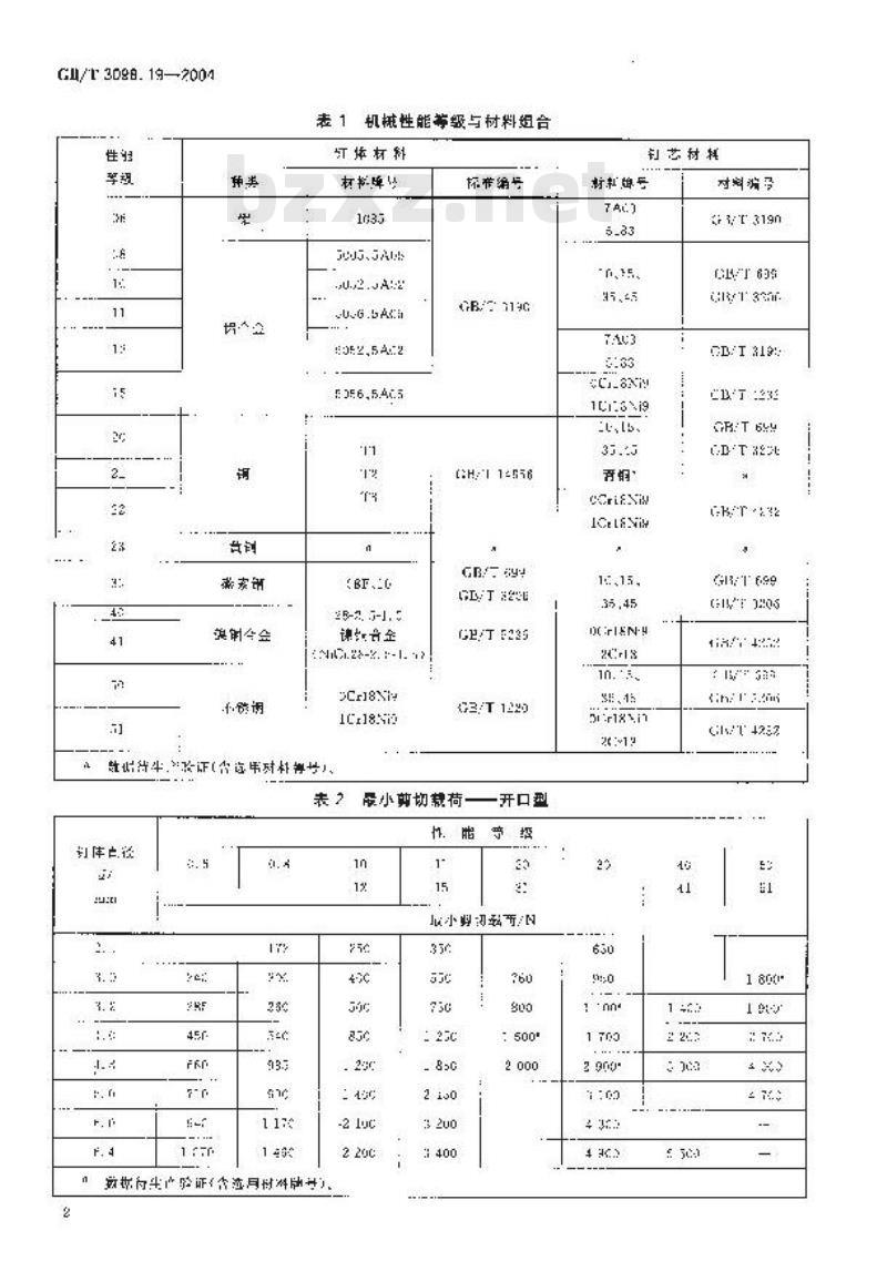GB/T 3098.19-2004 紧固件机械性能抽芯铆钉