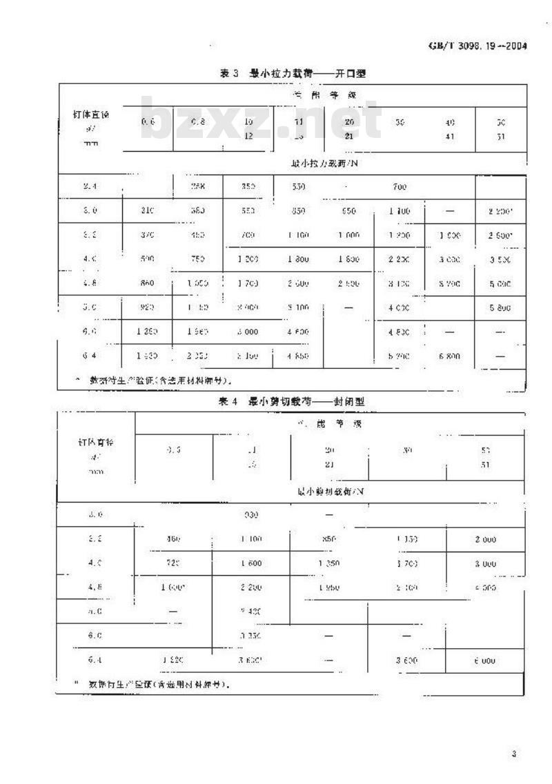 GB/T 3098.19-2004 紧固件机械性能抽芯铆钉