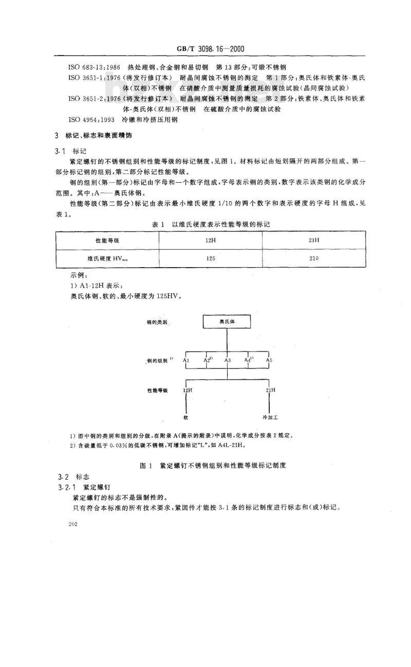 GB/T 3098.16-2000 紧固件机械性能 不锈钢紧定螺钉