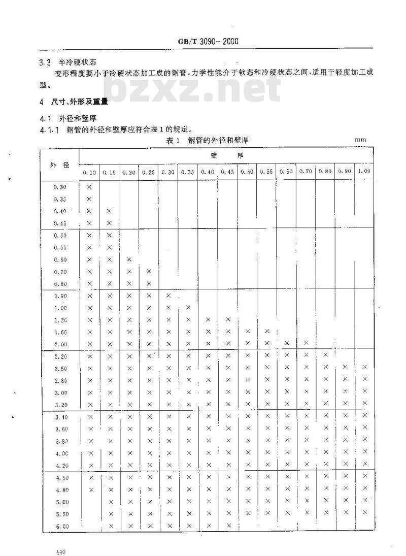 GB/T 3090-2000 不锈钢小直径无缝钢管