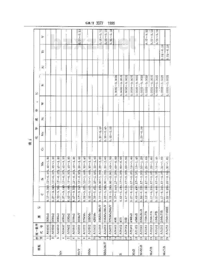 GB/T 3077-1999 合金结构钢