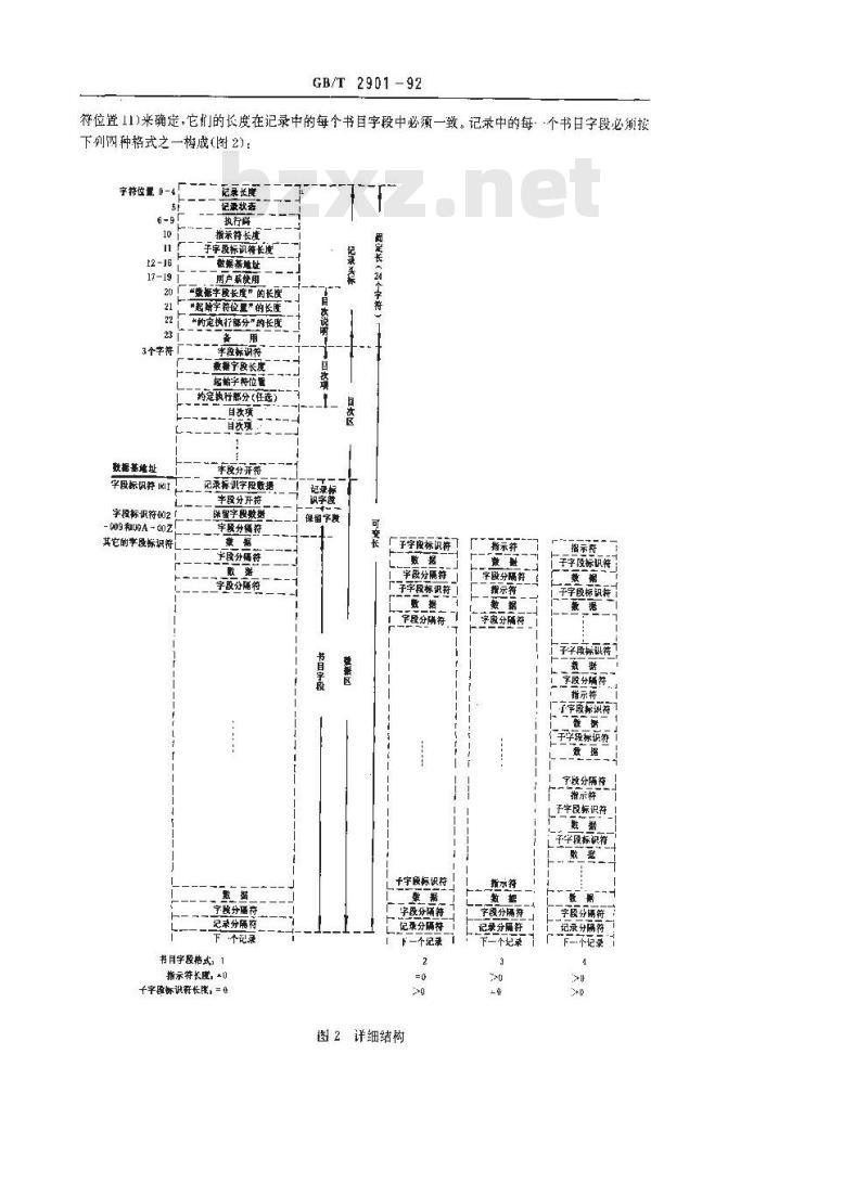 GB/T 2901-1992 书目信息交换用磁带格式