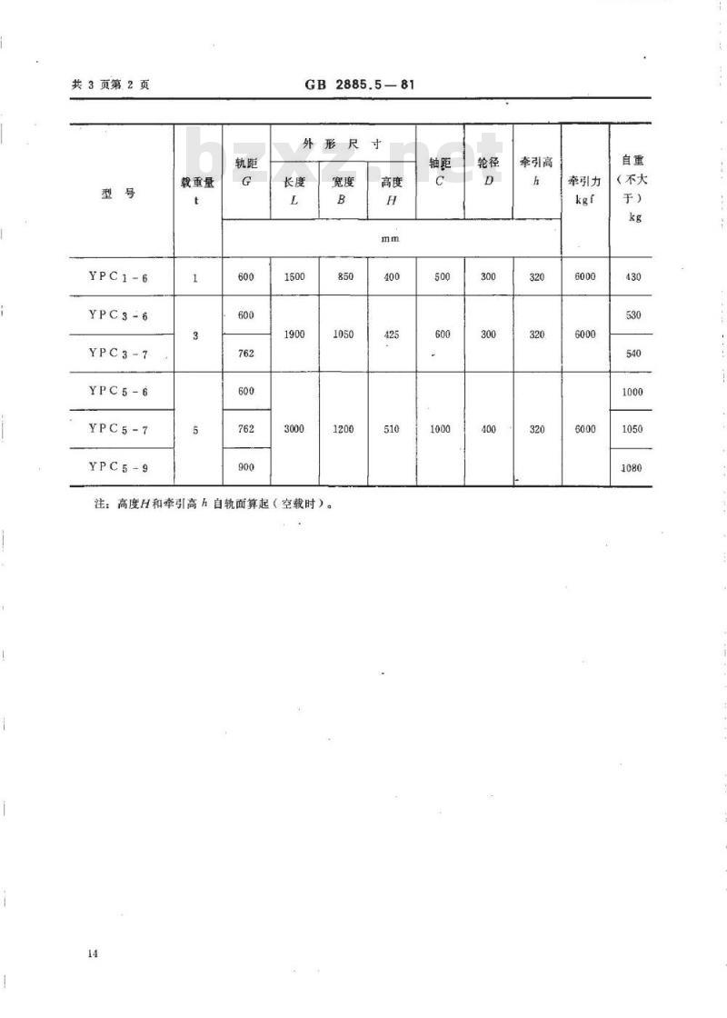 GB/T 2885.5-1981 金属矿平板车 基本参数及尺寸