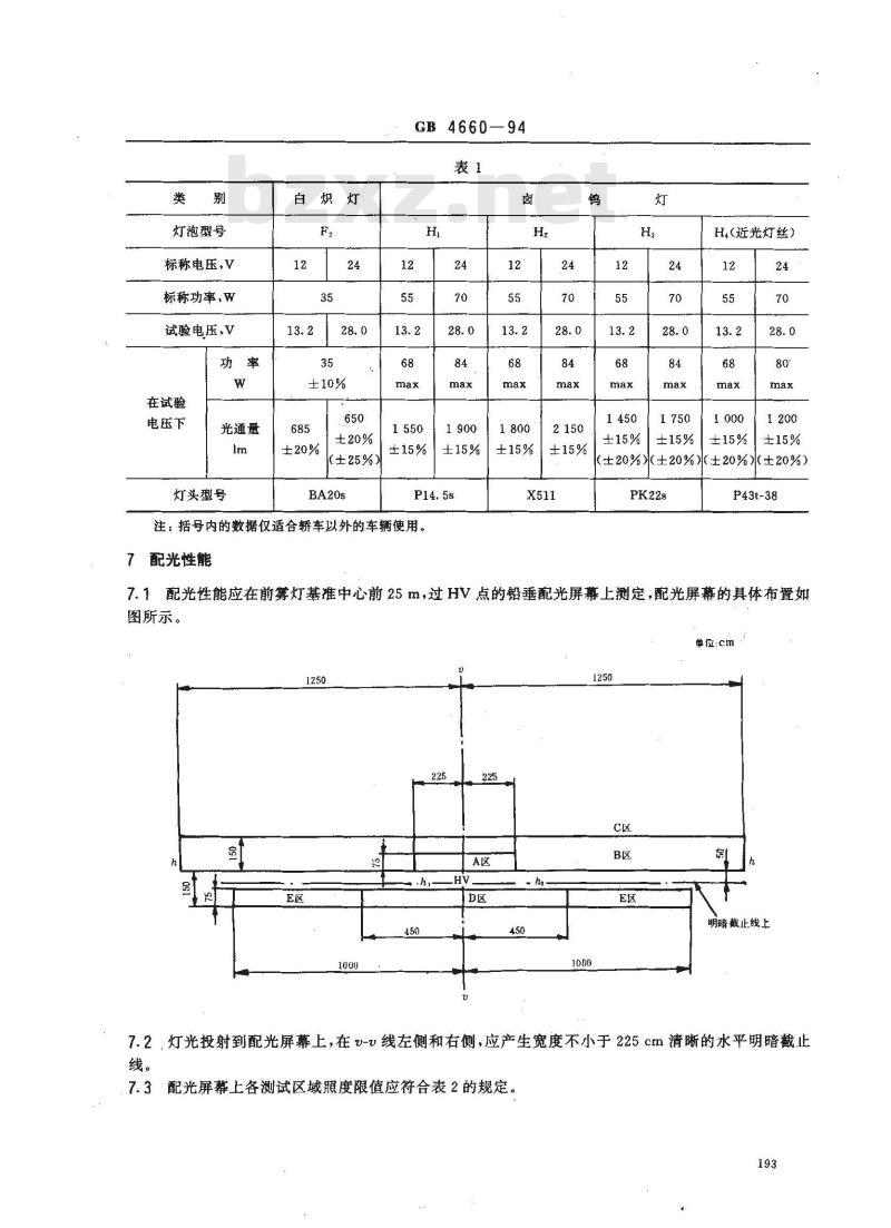 GB 4660-1994 汽车前雾灯配光性能