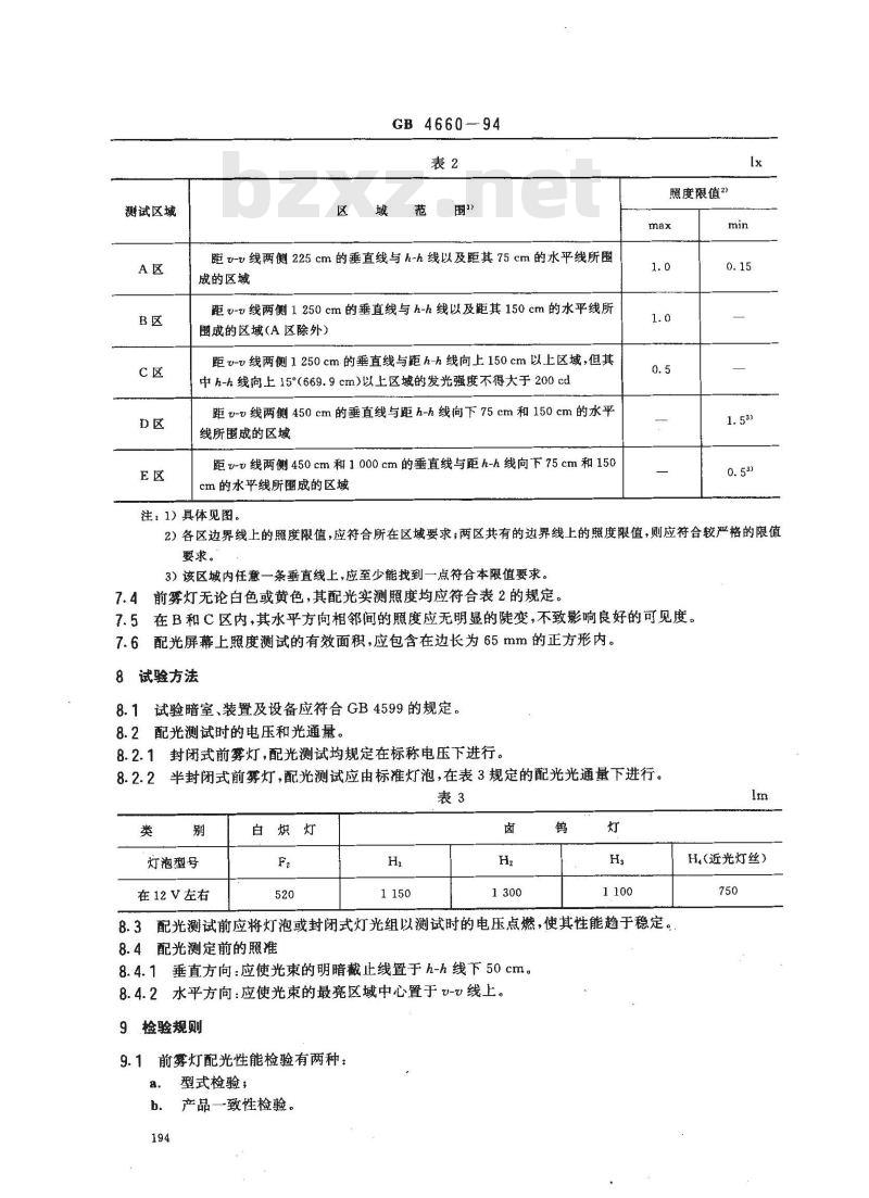 GB 4660-1994 汽车前雾灯配光性能