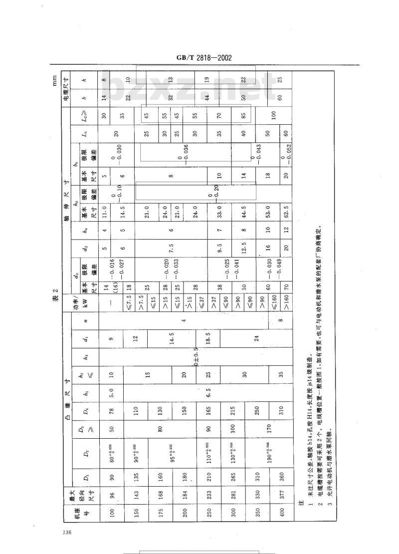 GB/T 2818-2002 井用潜水异步电动机