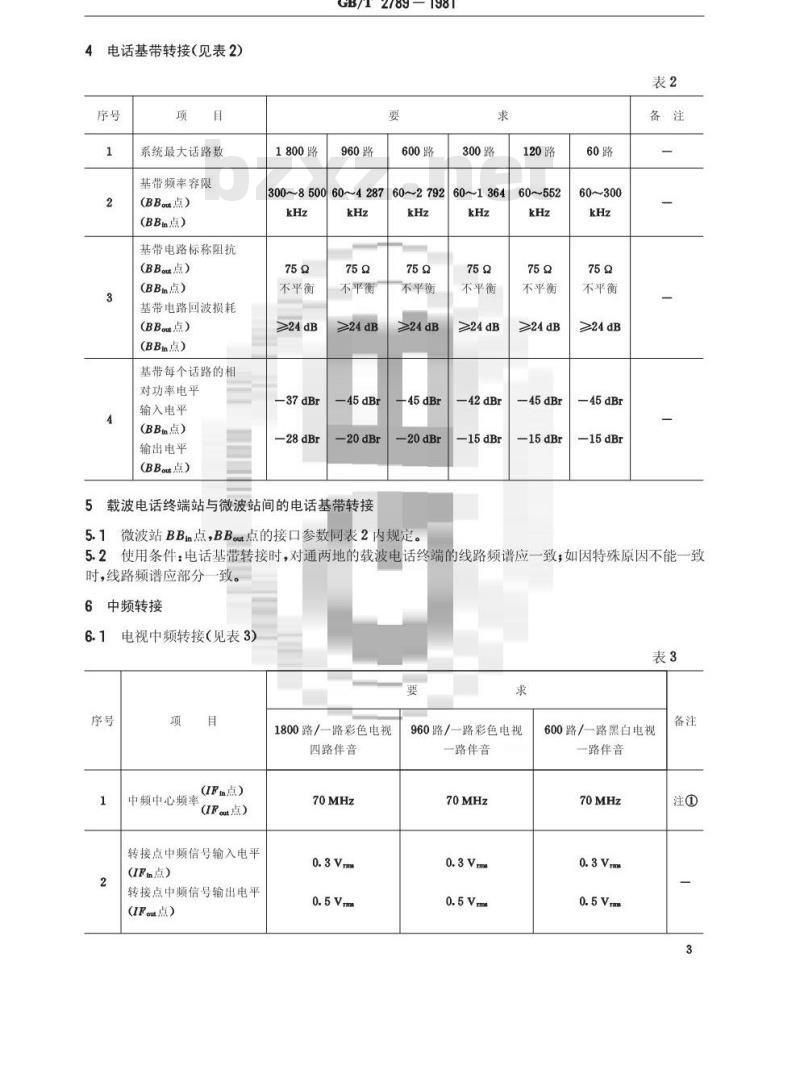GB/T 2789-1981 模拟微波接力通信系统网路接口基本技术要求