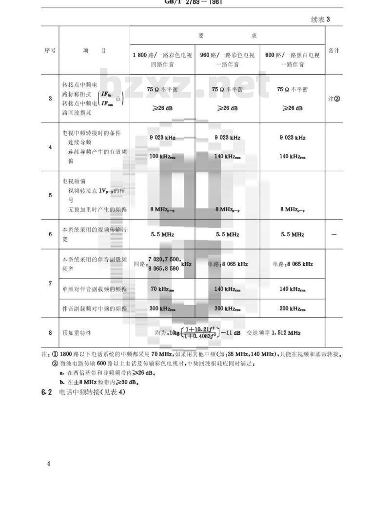 GB/T 2789-1981 模拟微波接力通信系统网路接口基本技术要求