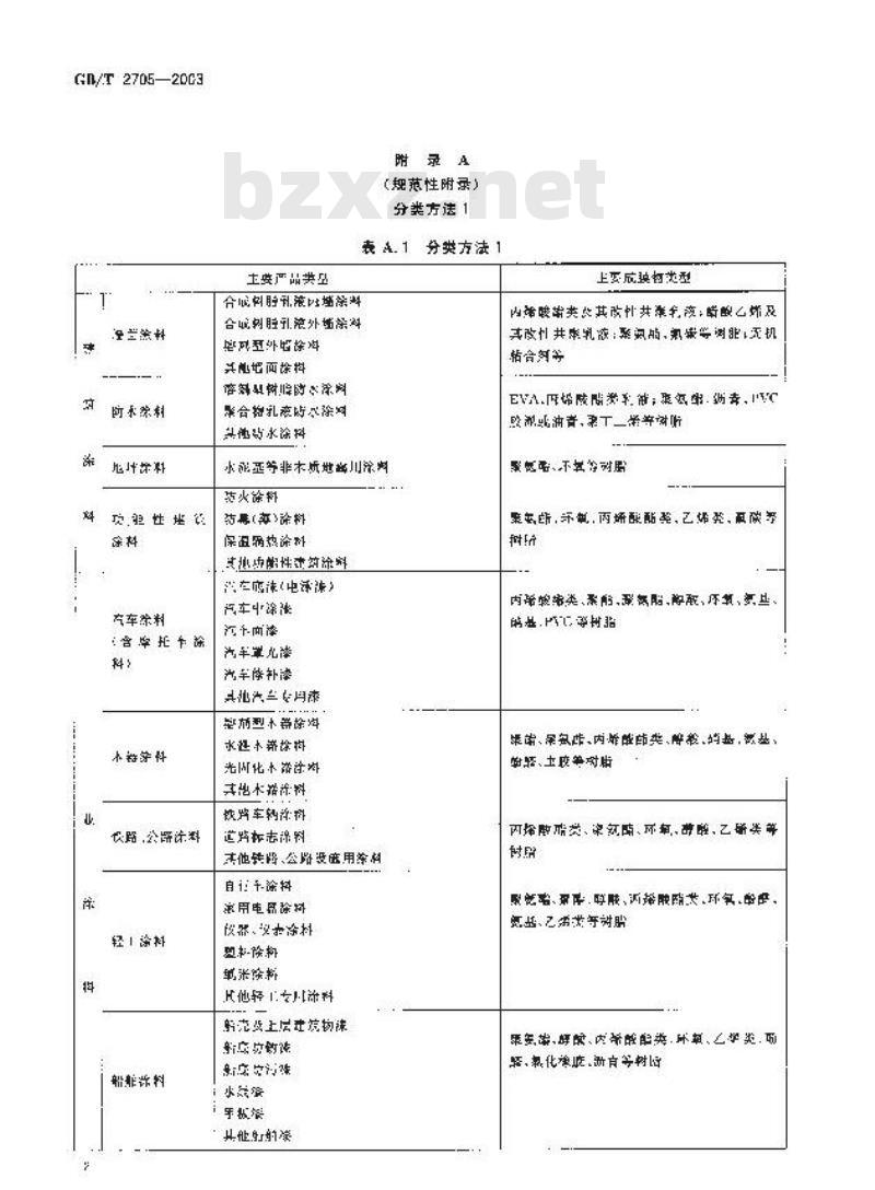 GB/T 2705-2003 涂料产品分类和命名