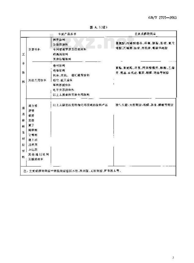 GB/T 2705-2003 涂料产品分类和命名