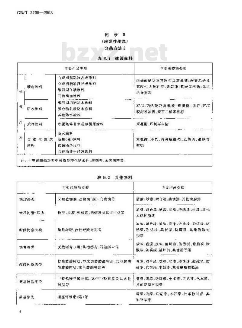 GB/T 2705-2003 涂料产品分类和命名