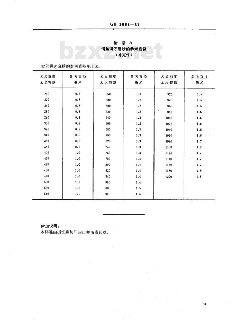GB 2698-1987 黄麻钢丝绳芯麻纱的技术条件和分等规定