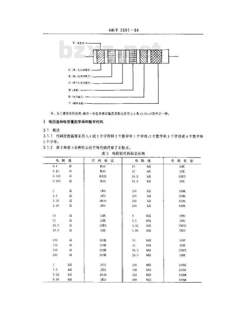 GB/T 2691-1994 电阻器和电容器的标志代码