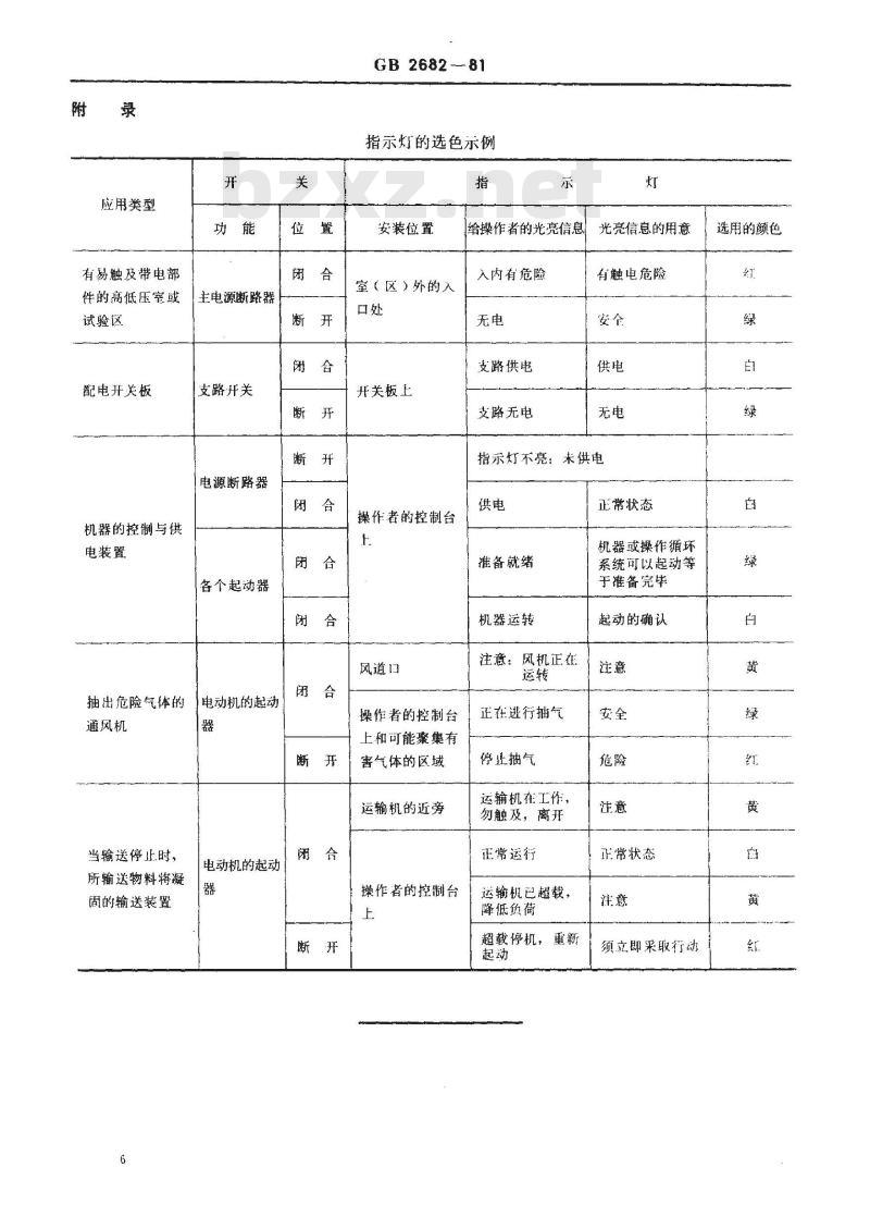 GB 2682-1981 电工成套装置中的指示灯和按钮的颜色