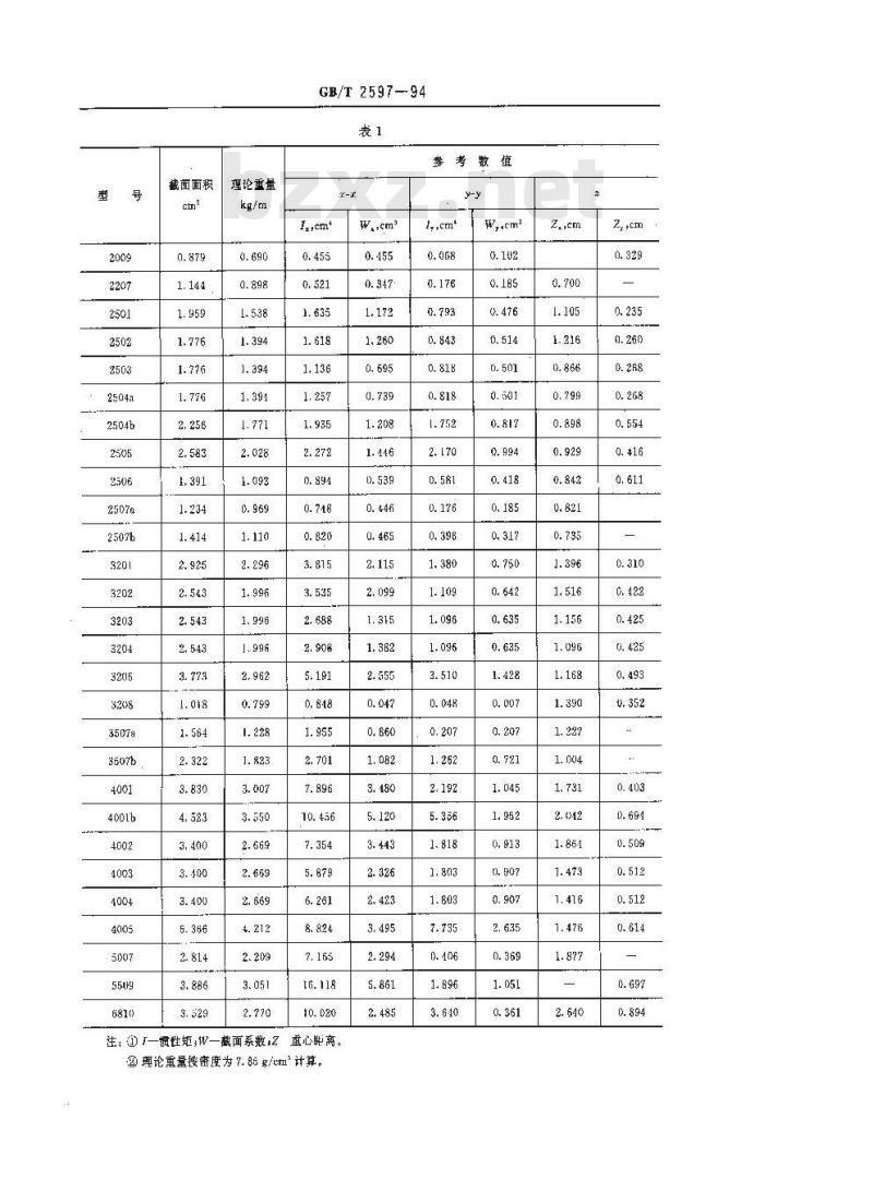 GB/T 2597-1994 窗框用热轧型钢