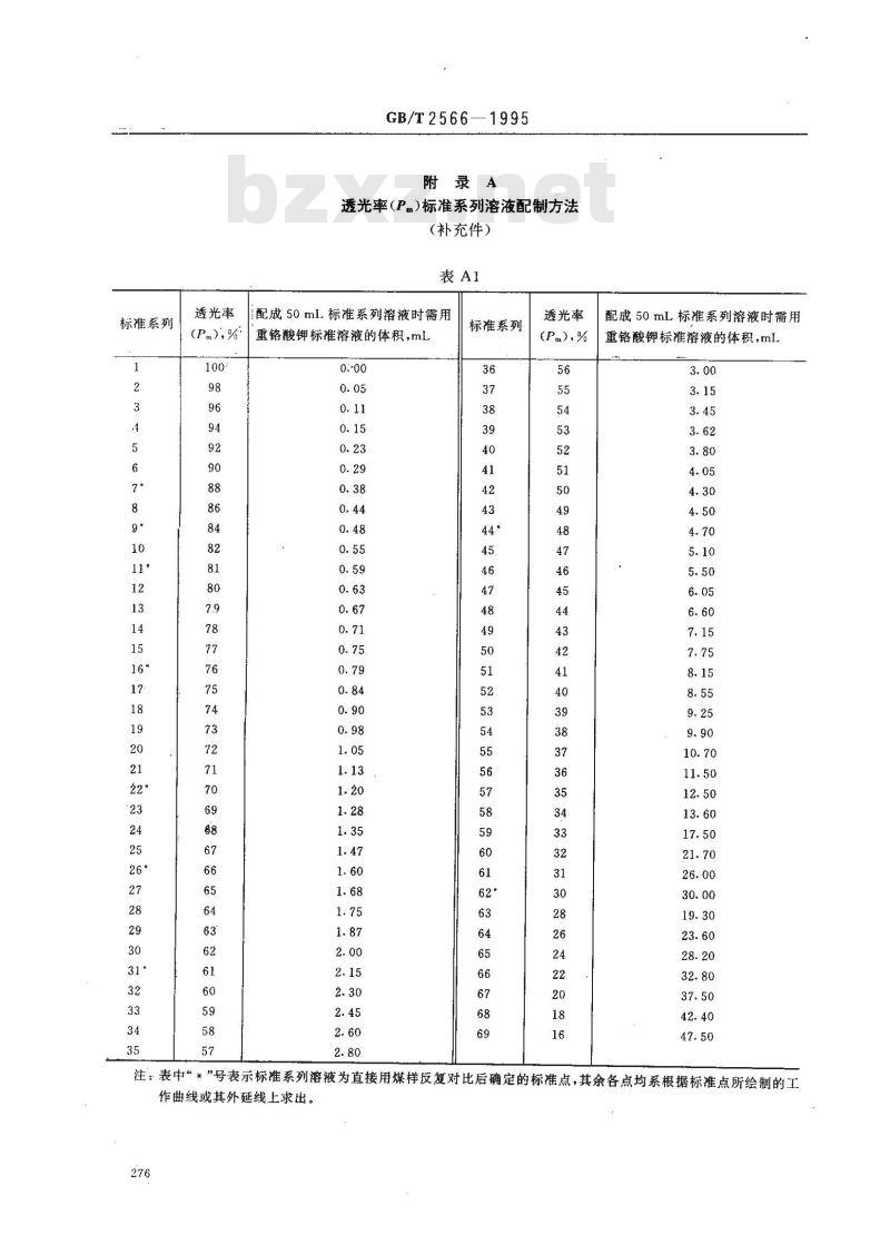 GB/T 2566-1995 低煤阶煤的透光率测定方法