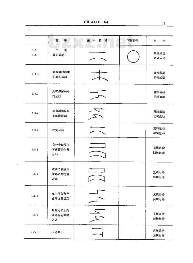 GB 4460-1984 机械制图 机构运动简图符号