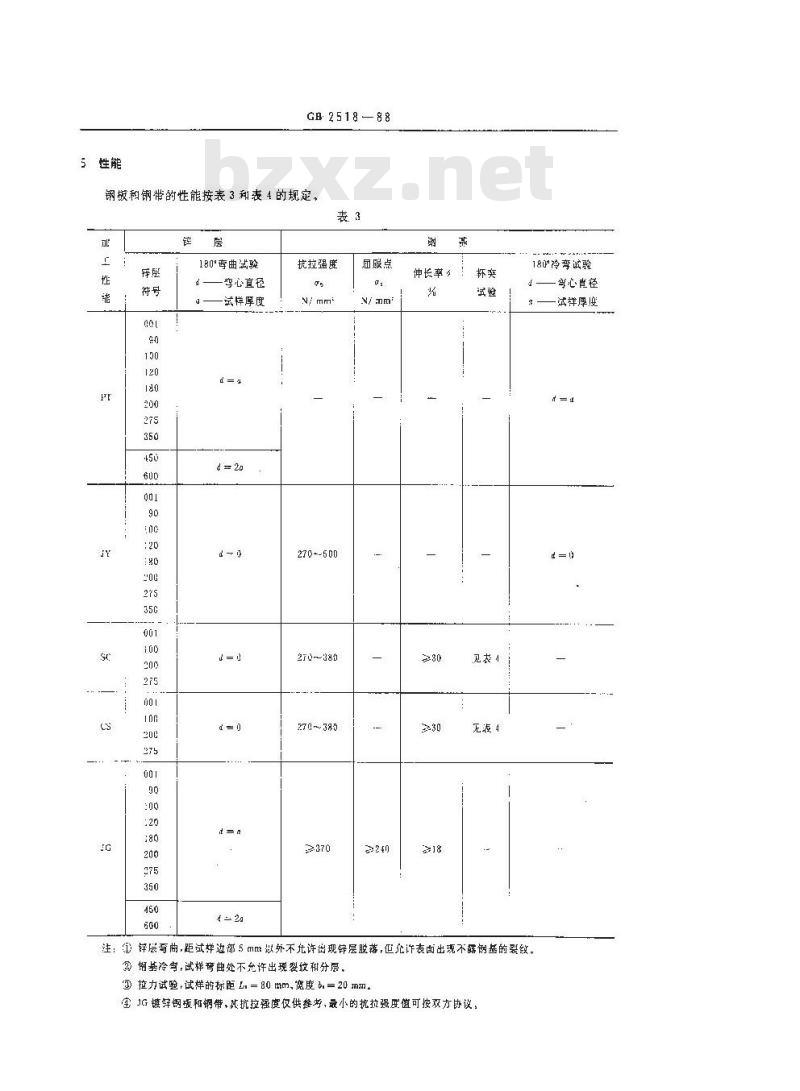 GB/T 2518-1988 连续热镀锌薄钢板和钢带