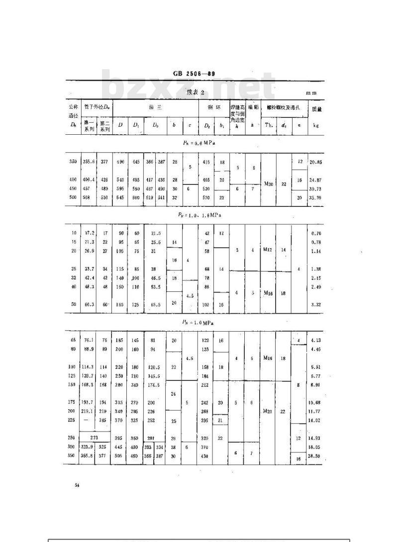 GB 2508-1989 船用搭焊钢松套钢法兰(四进位)