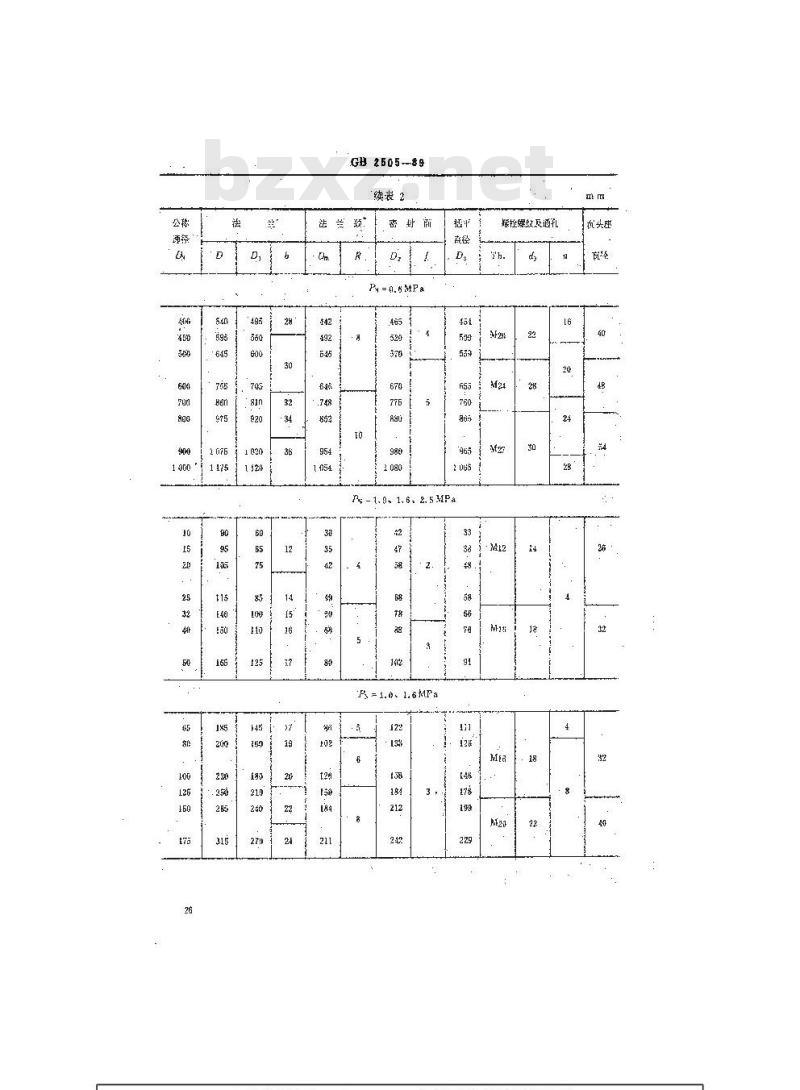 GB 2505-1989 船用铸铜法兰(四进位)