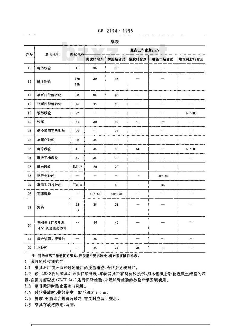 GB 2494-1995 磨具安全规则
