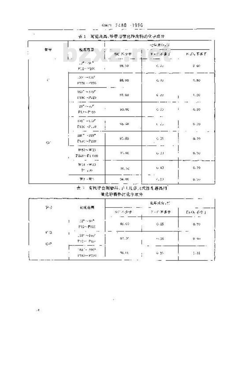 GB/T 2480-1996 普通磨料 碳化硅