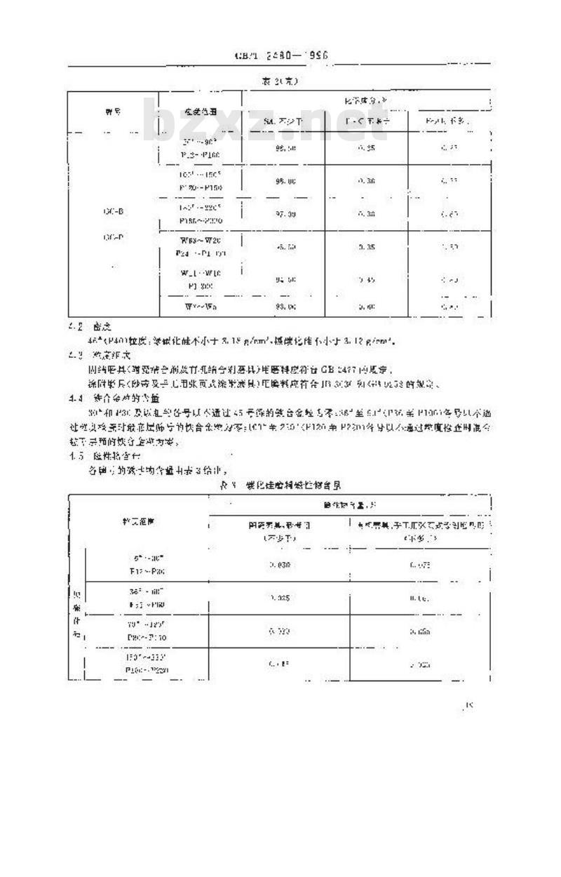 GB/T 2480-1996 普通磨料 碳化硅