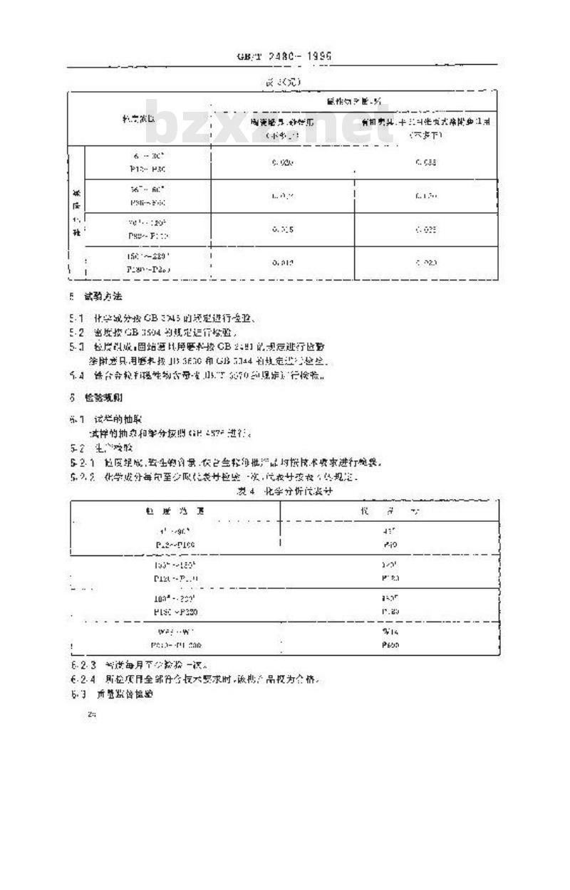 GB/T 2480-1996 普通磨料 碳化硅