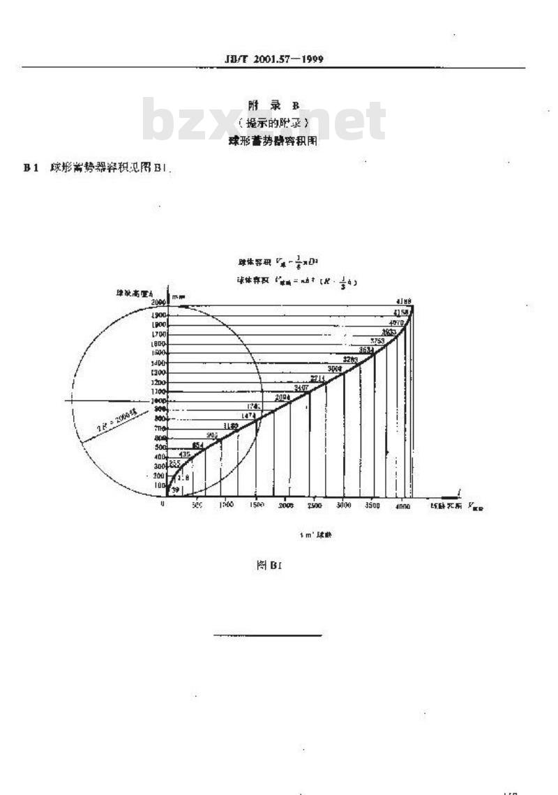 JB/T 2001.57-1999 水系统 泵站用球形蓄势器气罐 型式与尺寸(PN=20MPa)