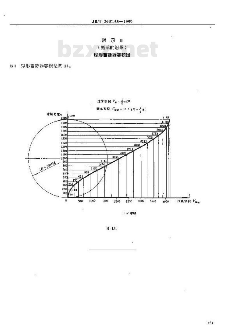 JB/T 2001.55-1999 水系统 泵站用球形蓄势器气罐 型式与尺寸(PN=31.5MPa)