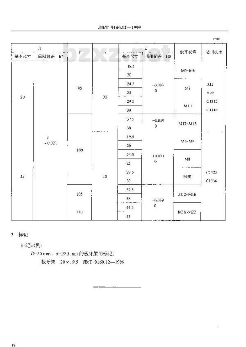 JB/T 9160.12-1999 单轴转塔自动车床辅具 板牙架尺寸