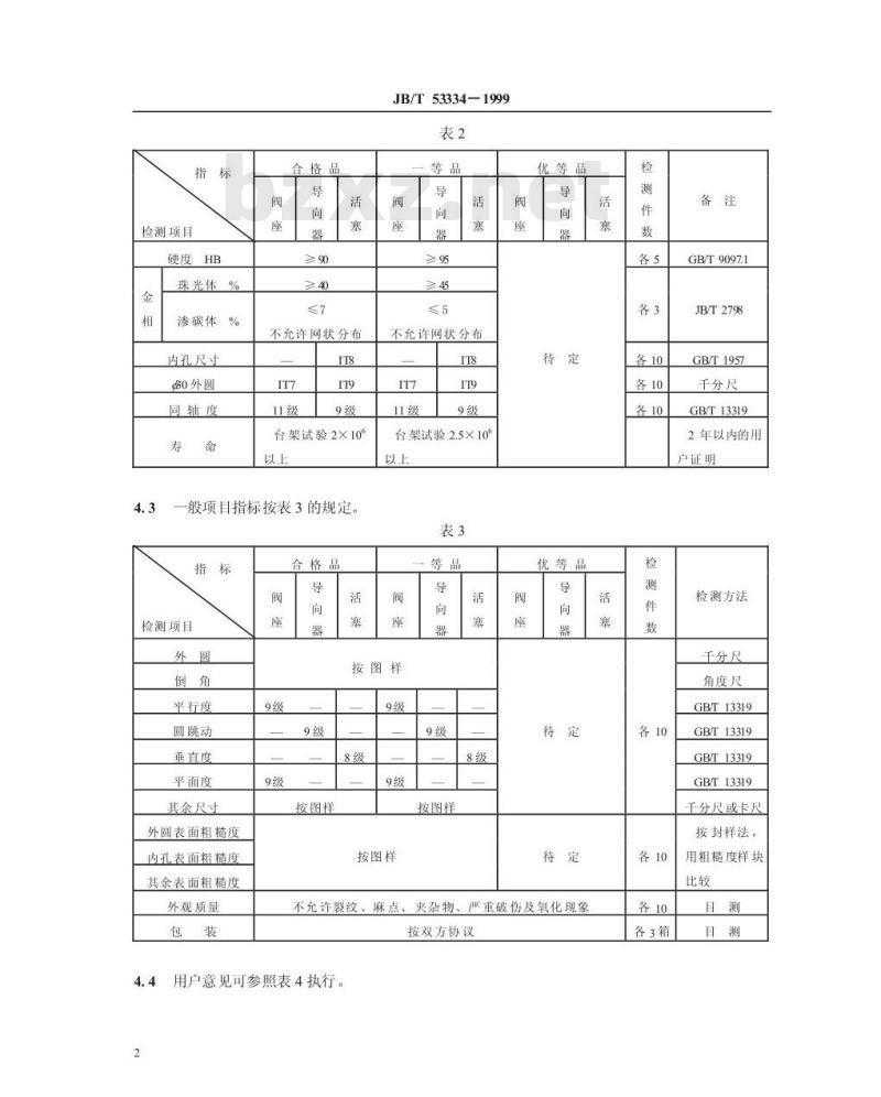 JB/T 53334-1999 粉末冶金汽车减震器零件 产品质量分等