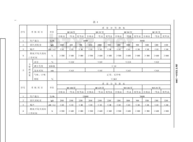 JB/T 53319-1999 方便面生产线 产品质量分等