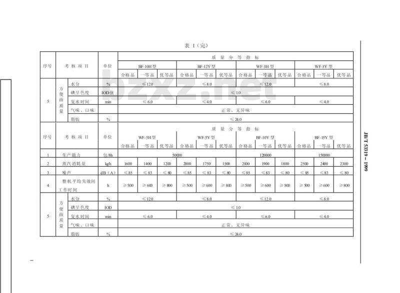 JB/T 53319-1999 方便面生产线 产品质量分等