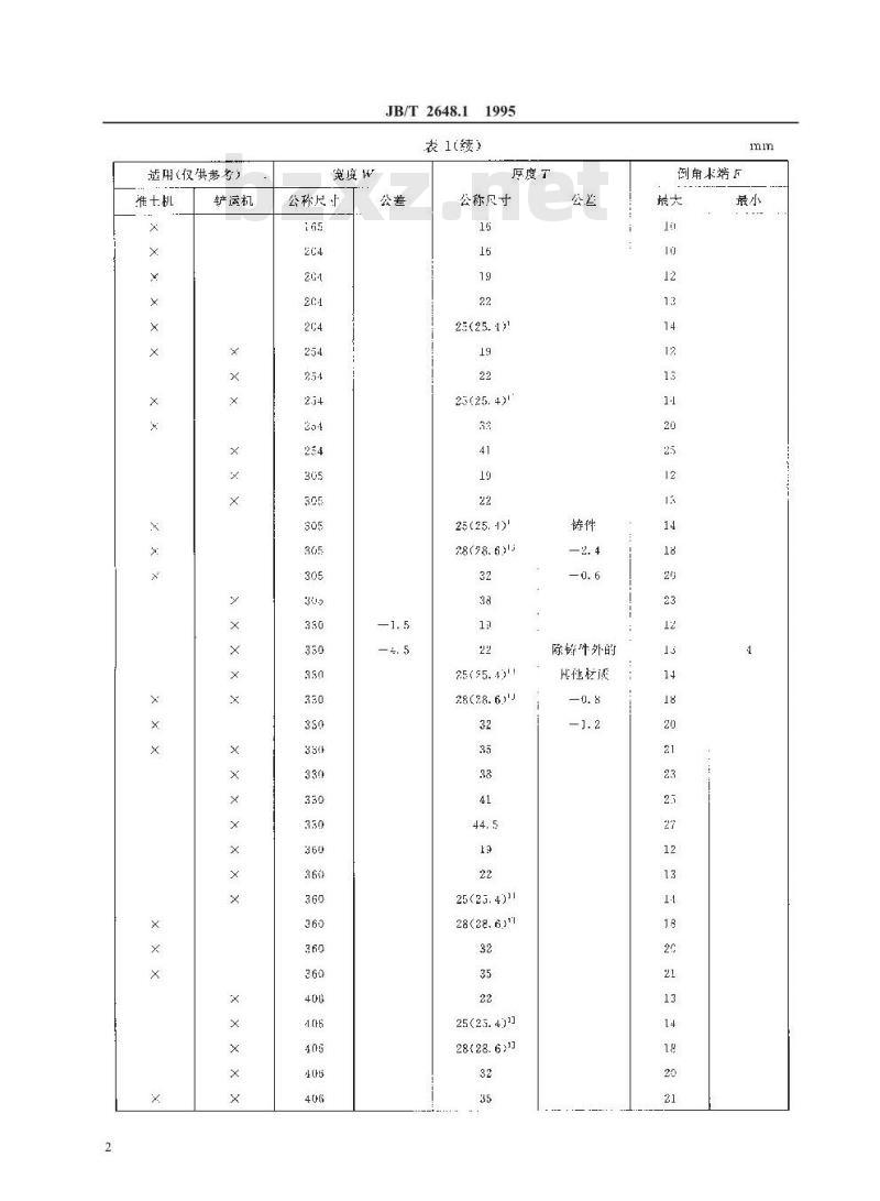 JB/T 2648.1-1995 推土机、铲运机和平地机刀片的主要形状和基本尺寸