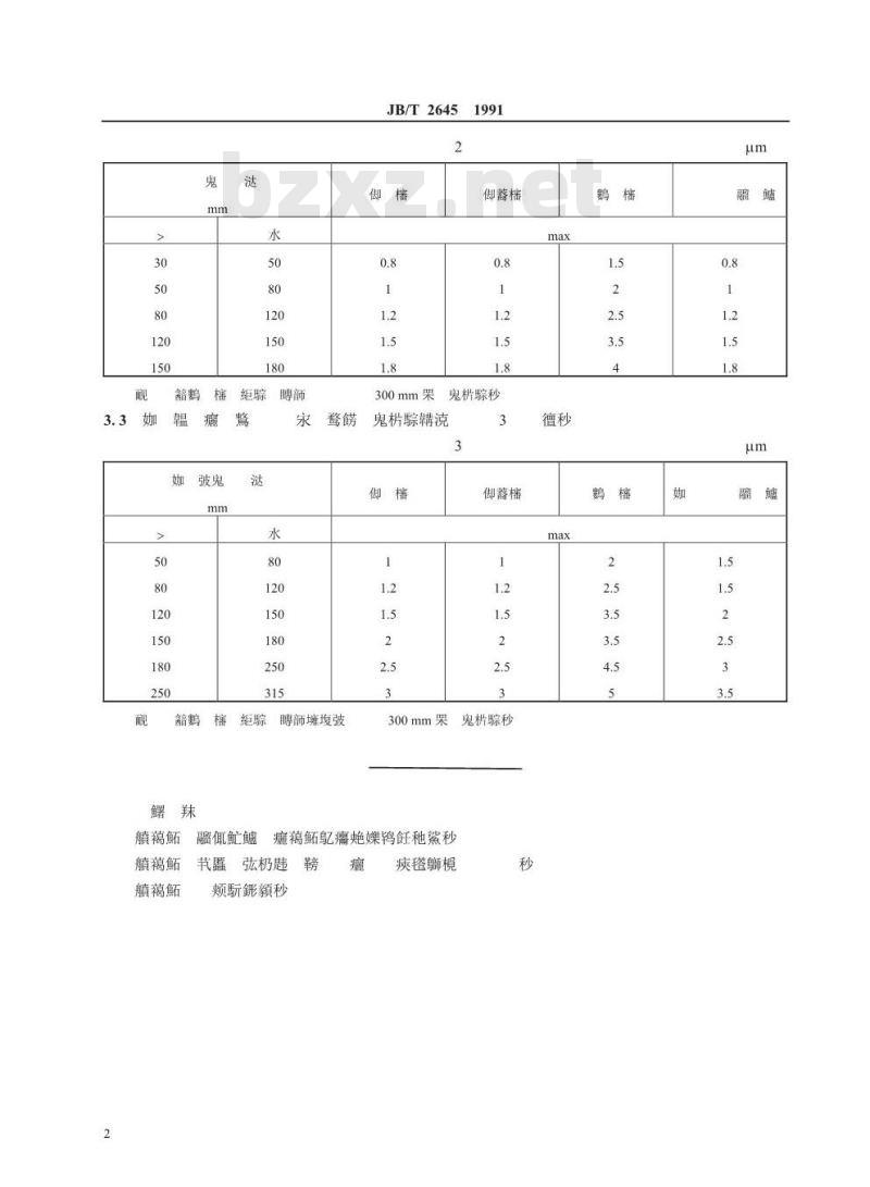 JB/T 2645-1991 滚动轴承 座标镗床主轴B级圆锥滚子轴承相关零件 技术要求