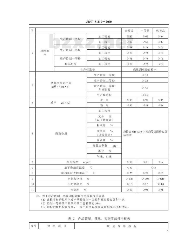 JB/T 51219-2000 小型面粉加工成套设备 产品质量分等