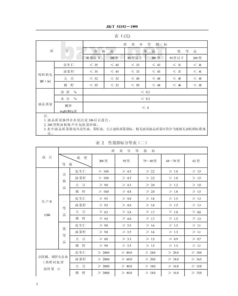 JB/T 51192-1999 农用螺旋榨油机 产品质量分等