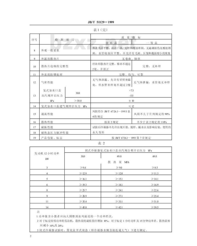 JB/T 51129-1999 内燃机 冷凝式散热器 产品质量分等