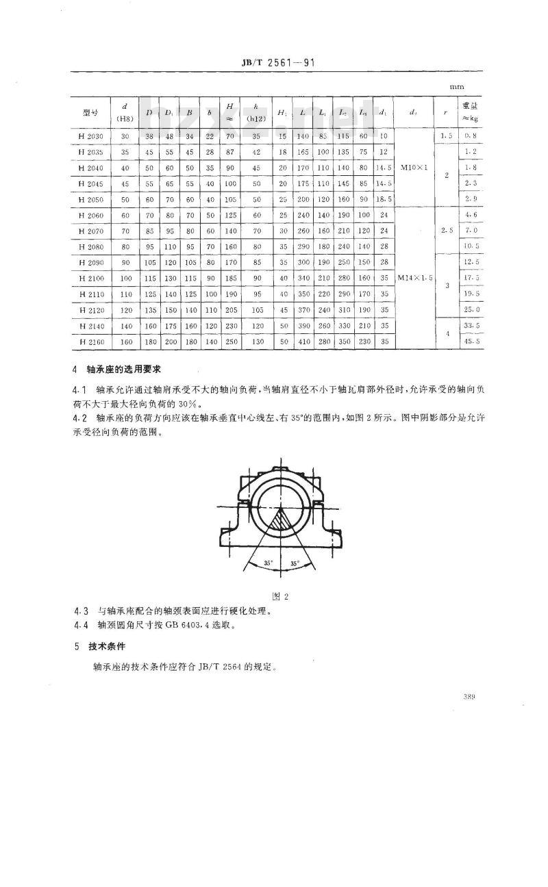 JB/T 2561-1991 对开式二螺柱正滑动轴承座 型式与尺寸