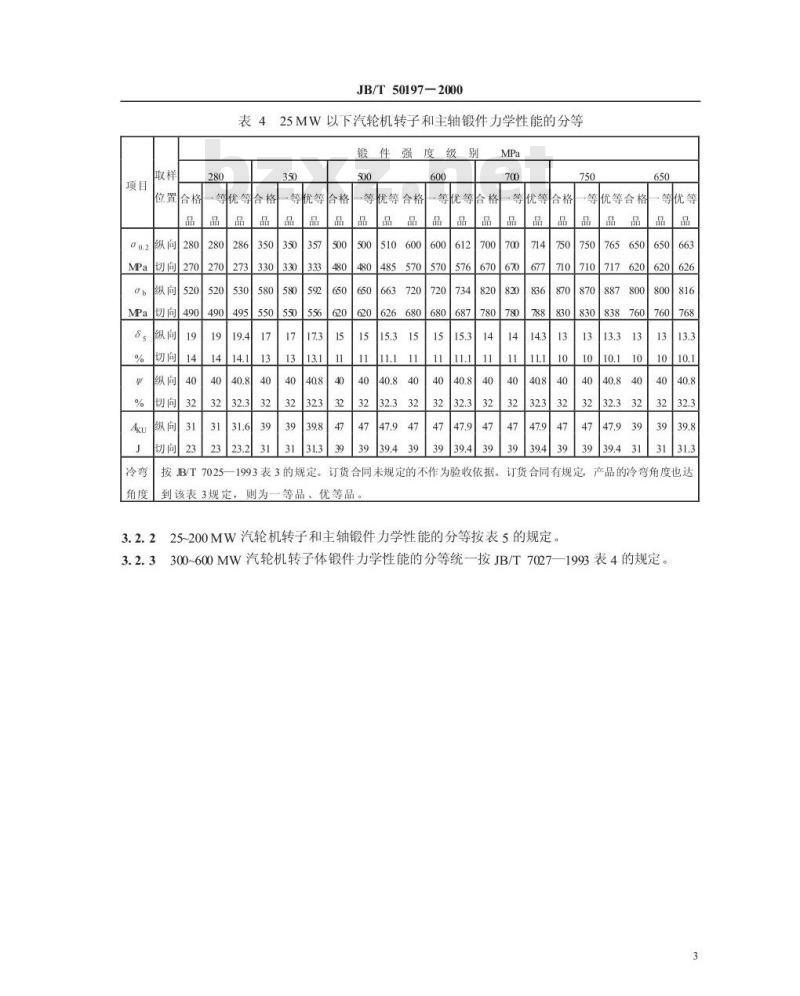 JB/T 50197-2000 6MW~600MW汽轮机转子和主轴锻件 产品质量分等