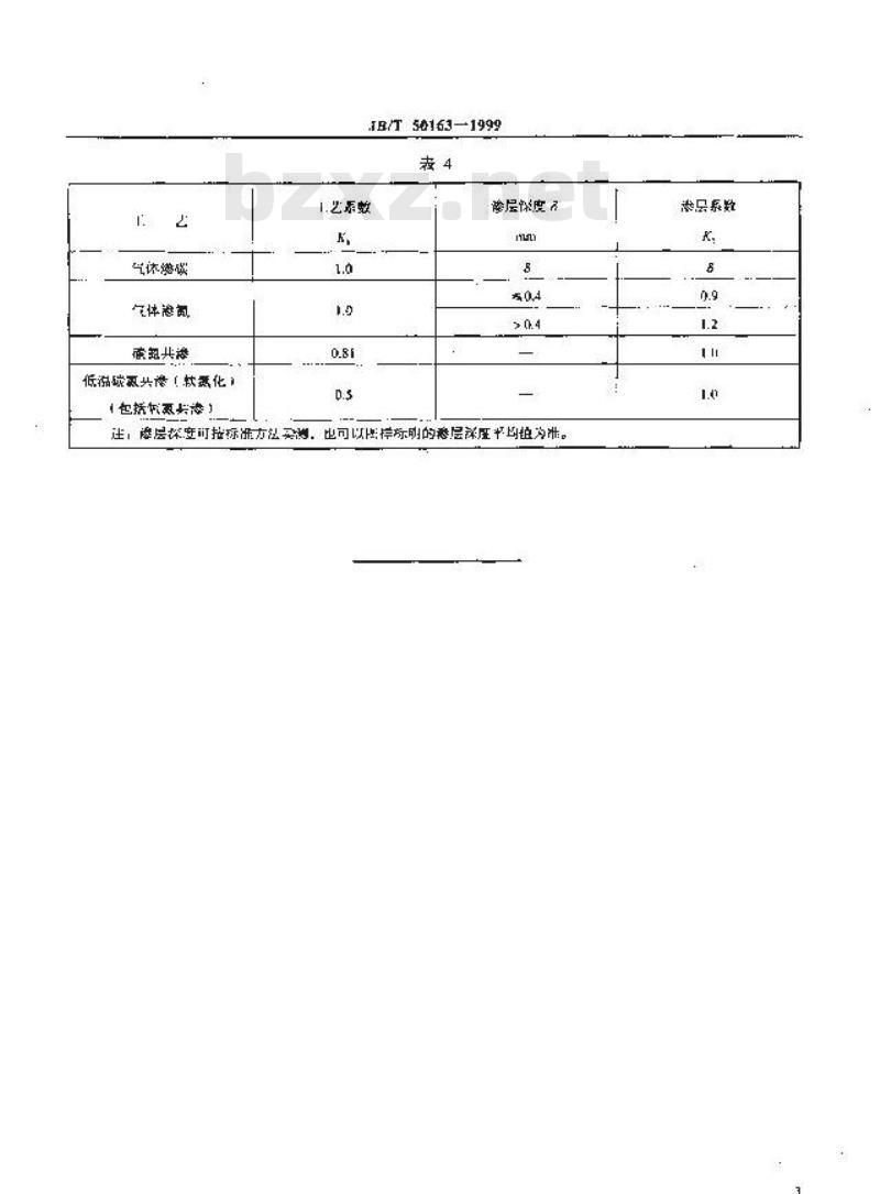 JB/T 50163-1999 热处理井式电阻炉能耗分等